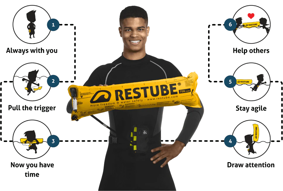 How A Restube Works
